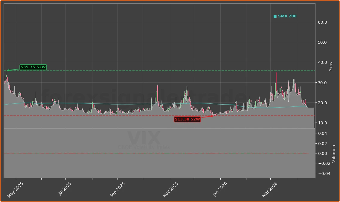 VIX Chart