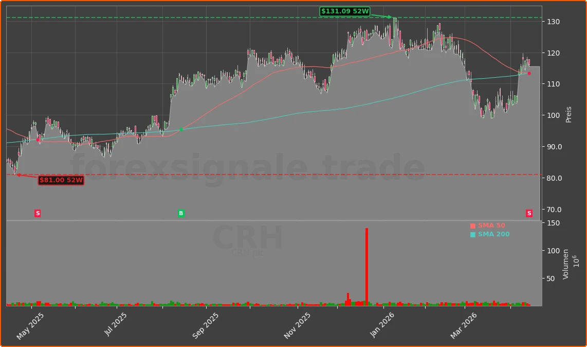 CRH Chart