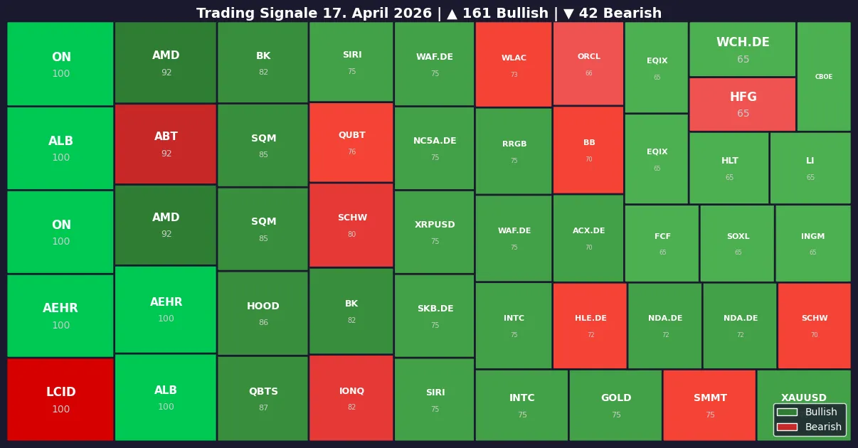 Symbol Heatmap 17.04.26