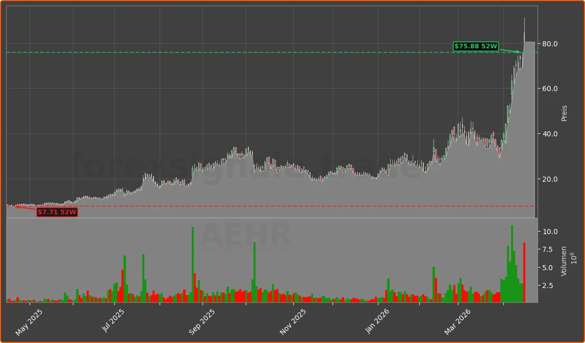 AEHR Chart