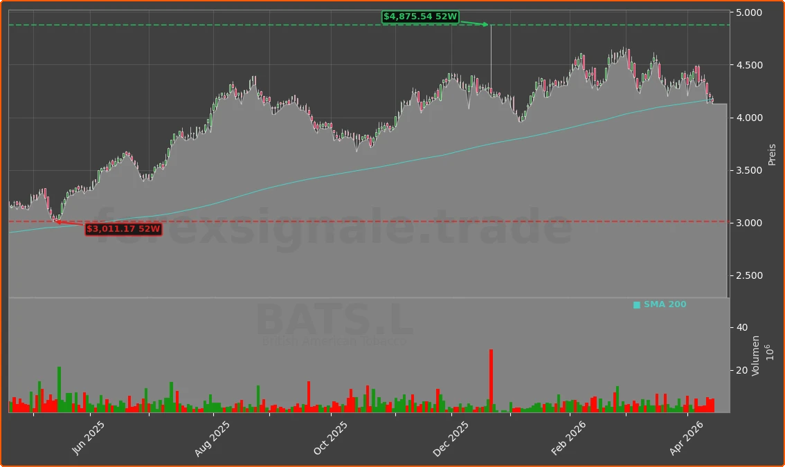 BATS.L Chart