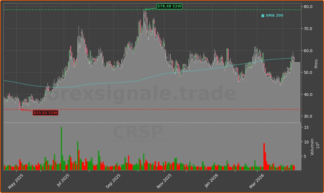 CRSP Chart