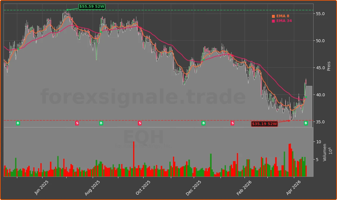 EQH Chart