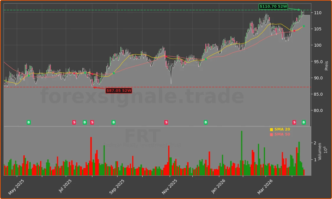 FRT Chart