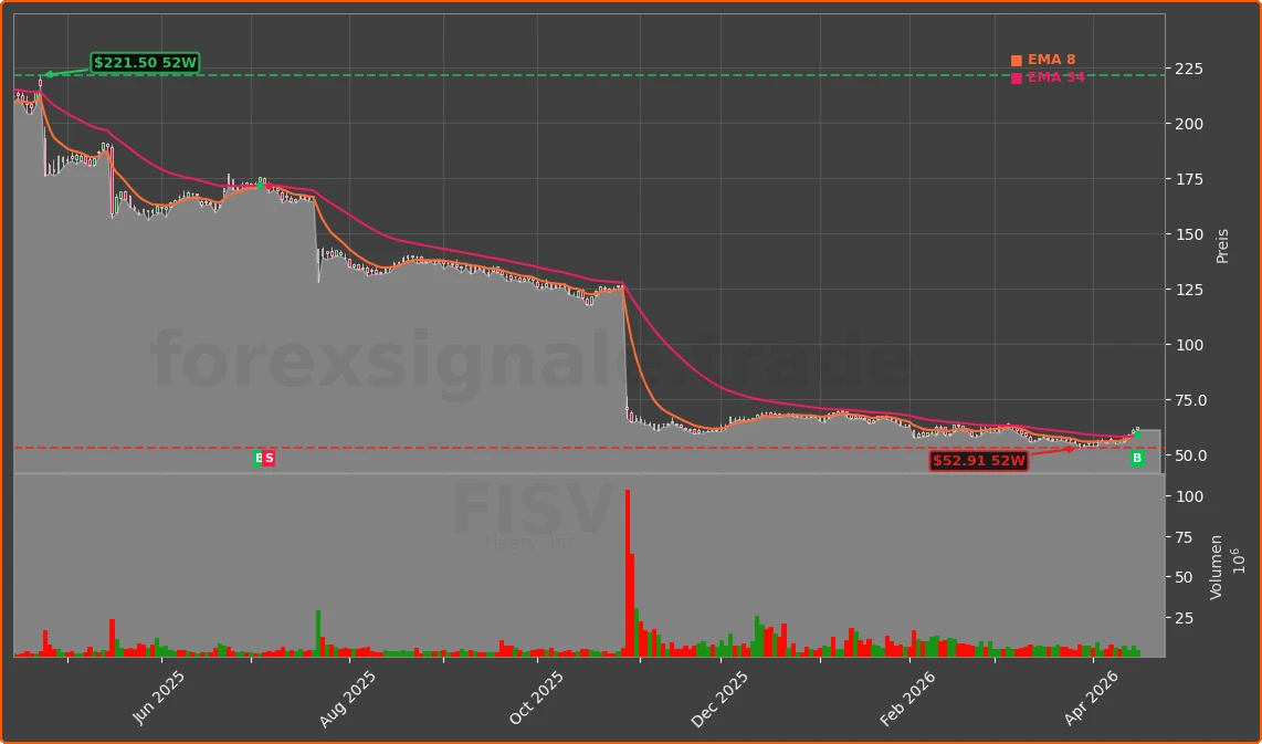 FI Chart