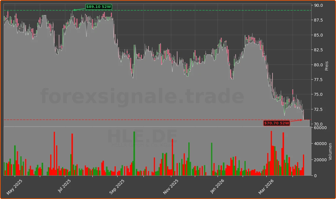 HLE.DE Chart