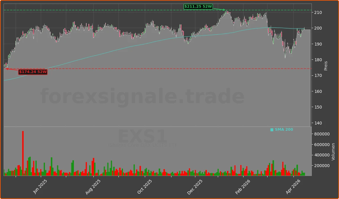EXS1 Chart