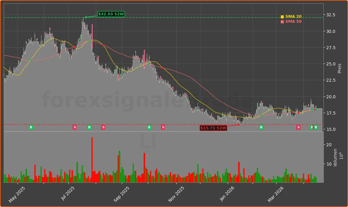 LI Chart