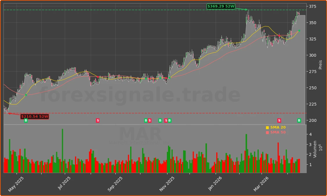 MAR Chart