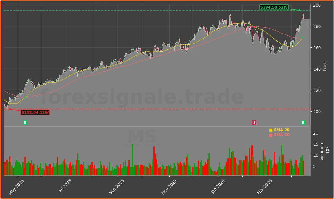 MS Chart