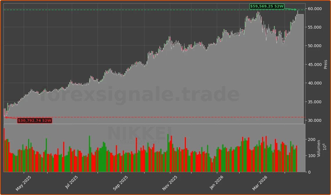 NIKKEI Chart