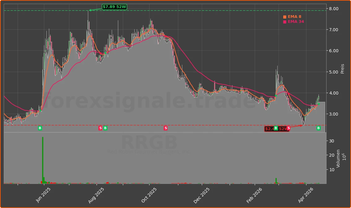 RRGB Chart