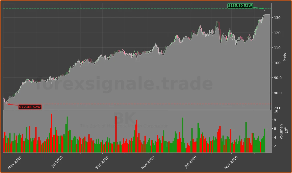 BK Chart