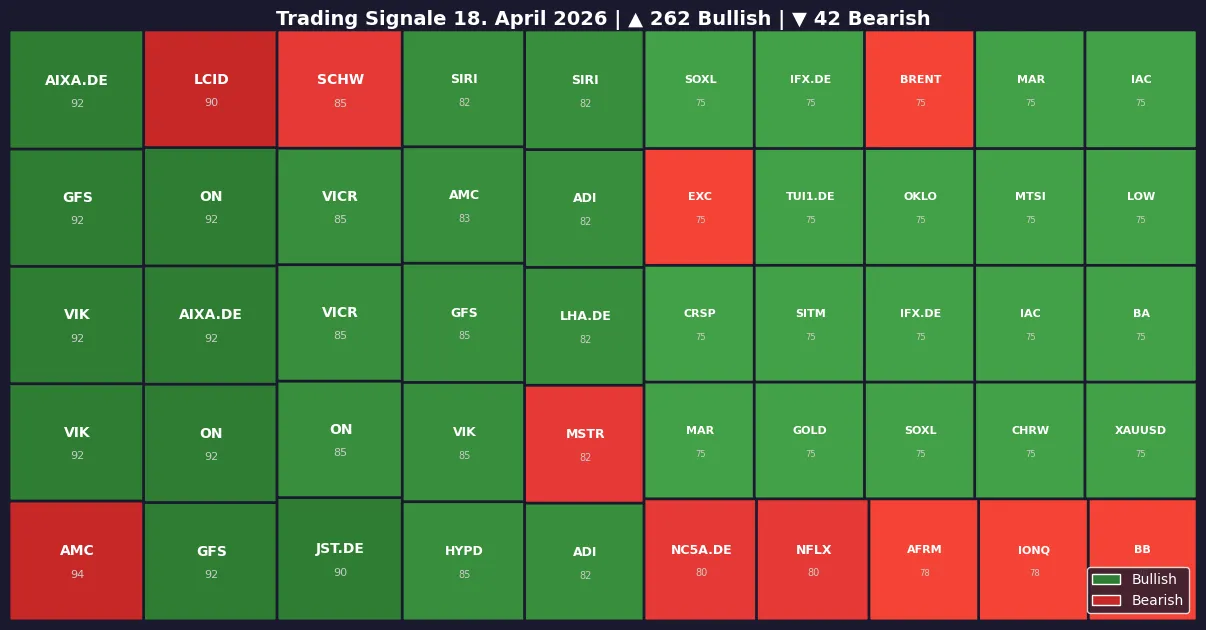 Symbol Heatmap 18.04.26