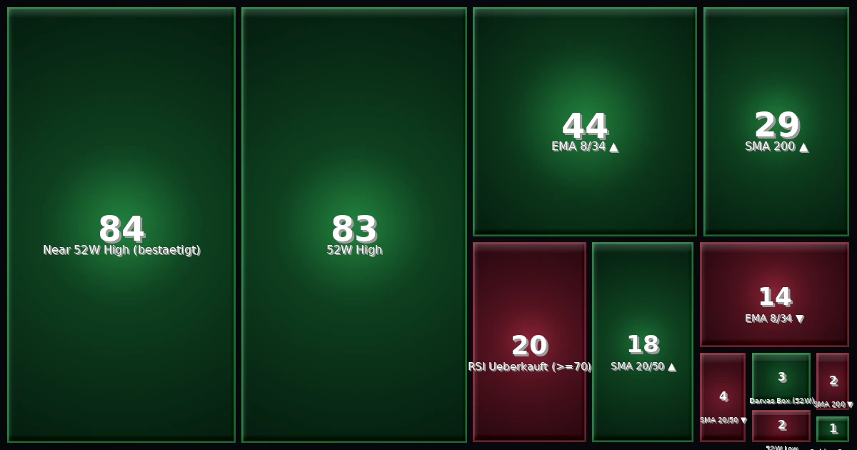 Strategy Heatmap 18.04.26
