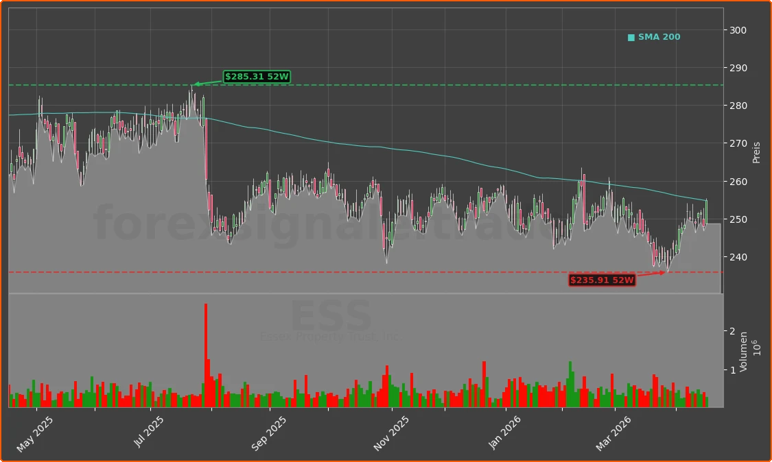 ESS Chart