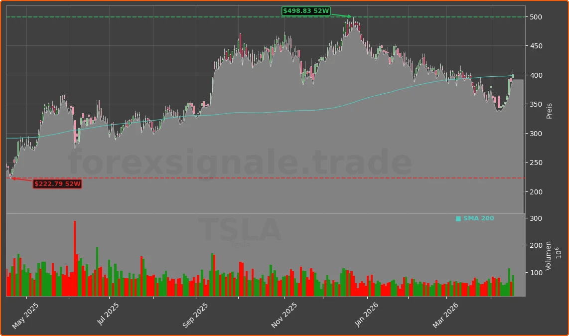 TSLA Chart