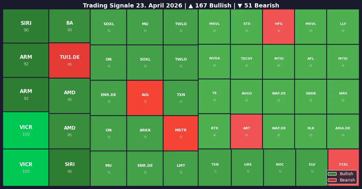 Symbol Heatmap 23.04.26