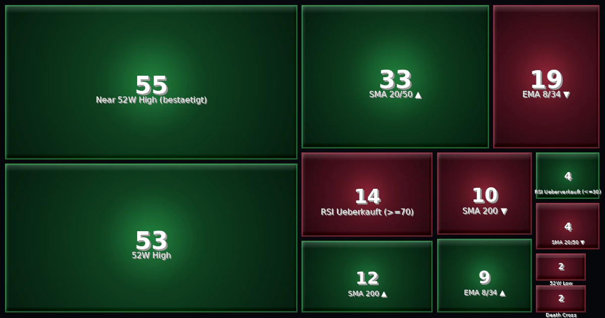 Strategy Heatmap 23.04.26