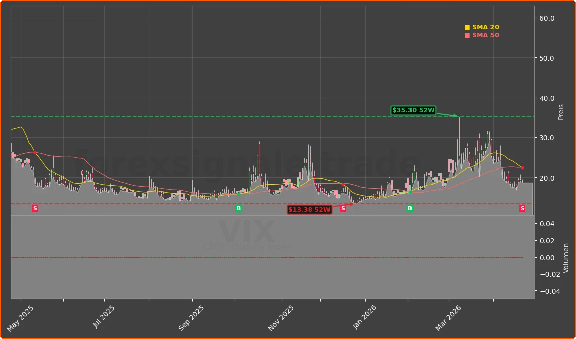 VIX Chart