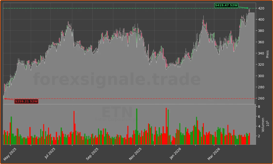 ETN Chart