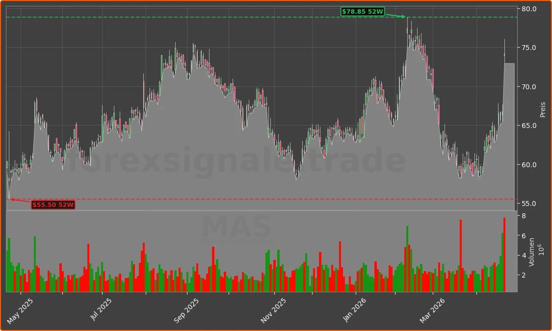 MAS Chart