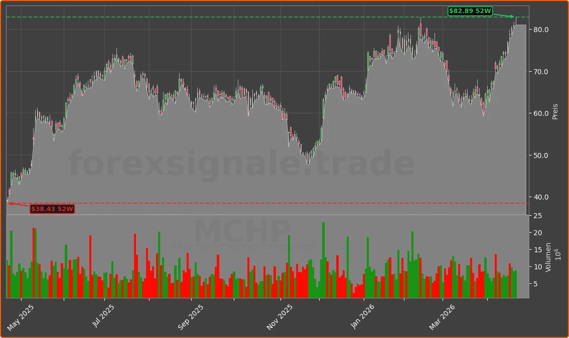 MCHP Chart