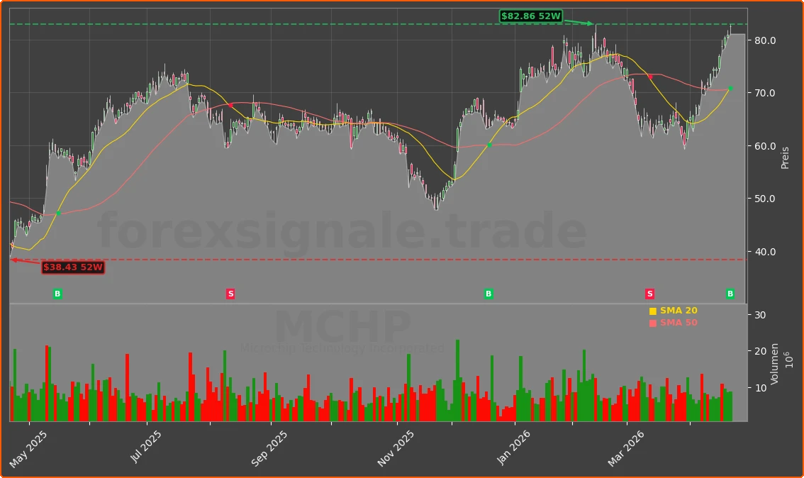 MCHP Chart