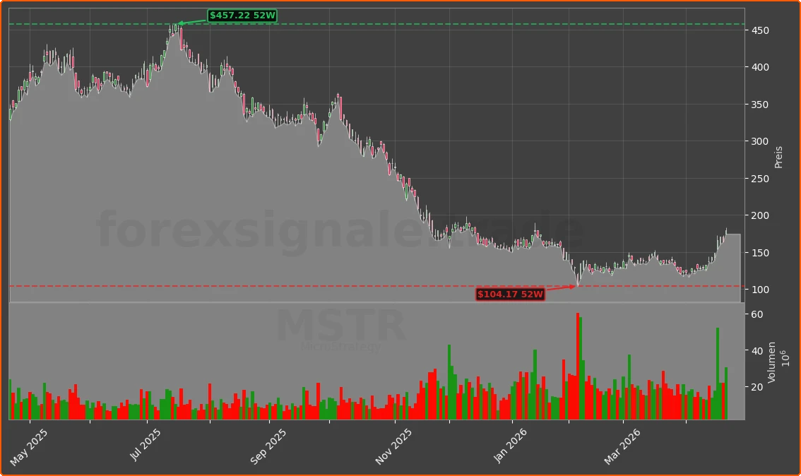 MSTR Chart