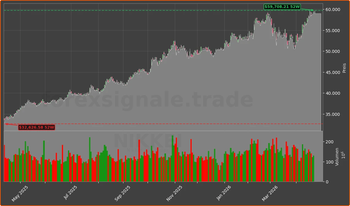 NIKKEI Chart