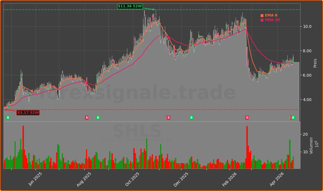 SHLS Chart