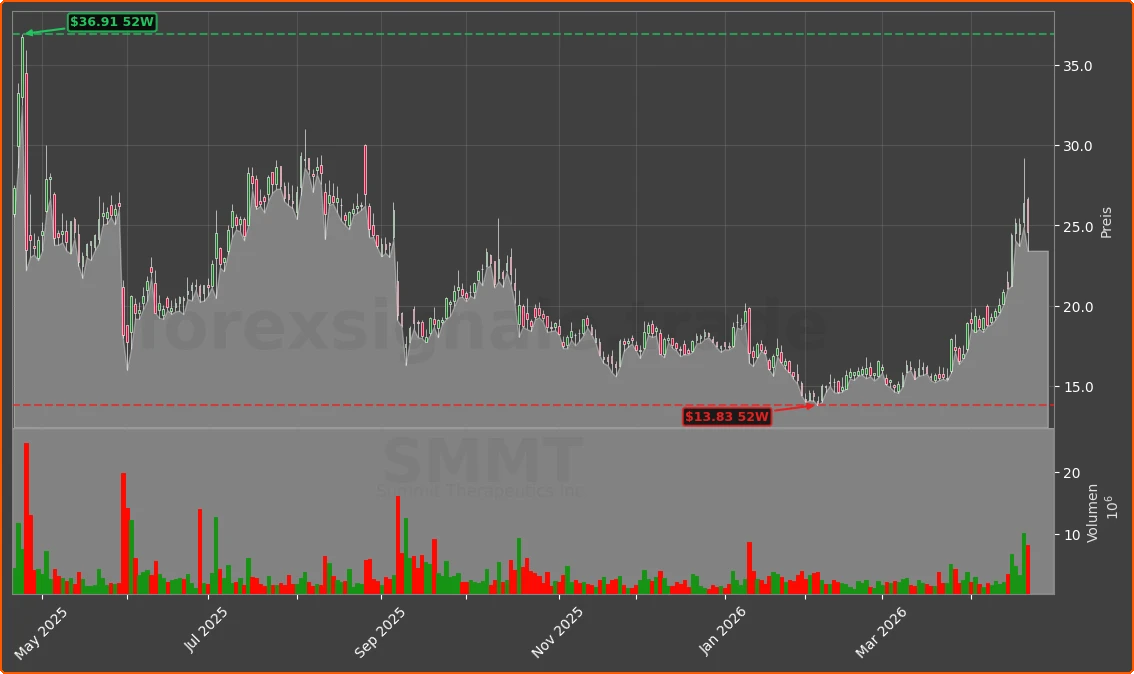 SMMT Chart
