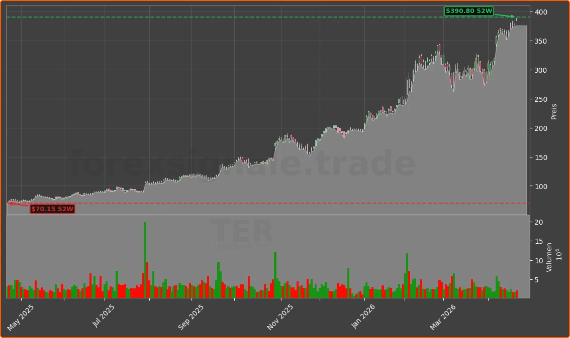 TER Chart