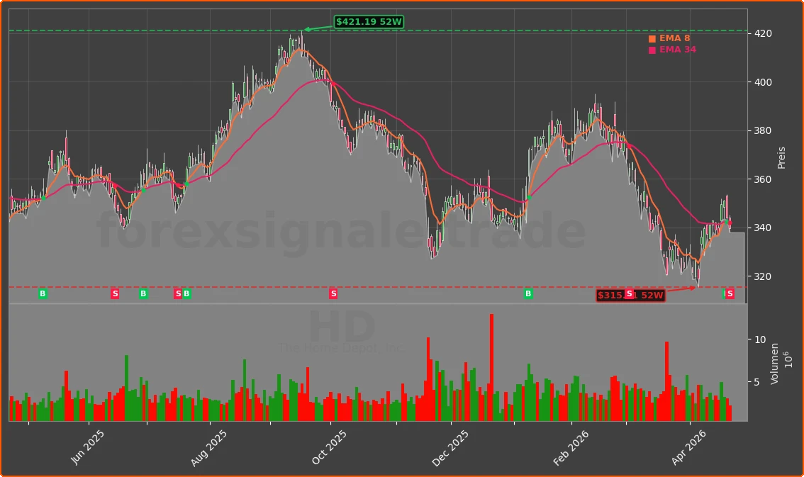 HD Chart