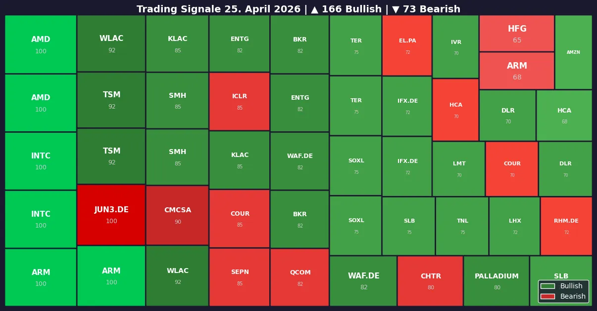 Symbol Heatmap 25.04.26