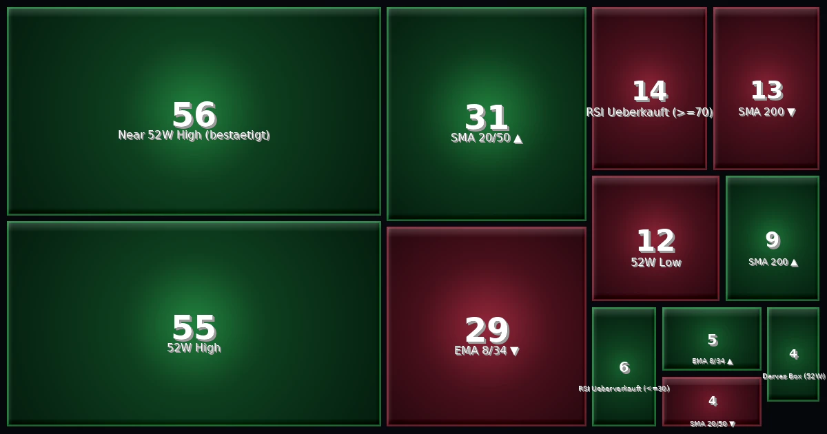 Strategy Heatmap 25.04.26