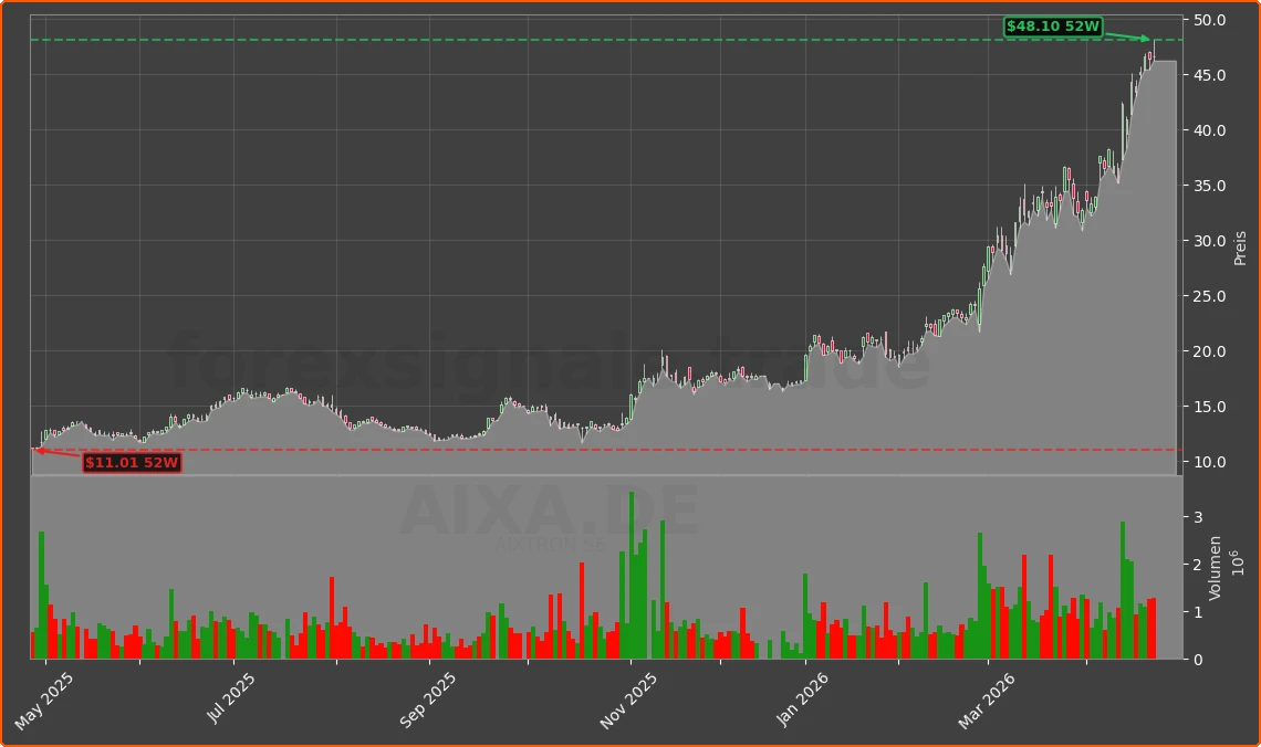 AIXA.DE Chart