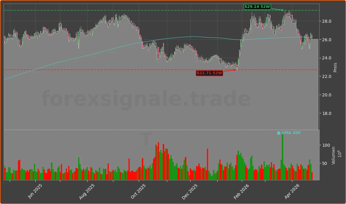 T Chart