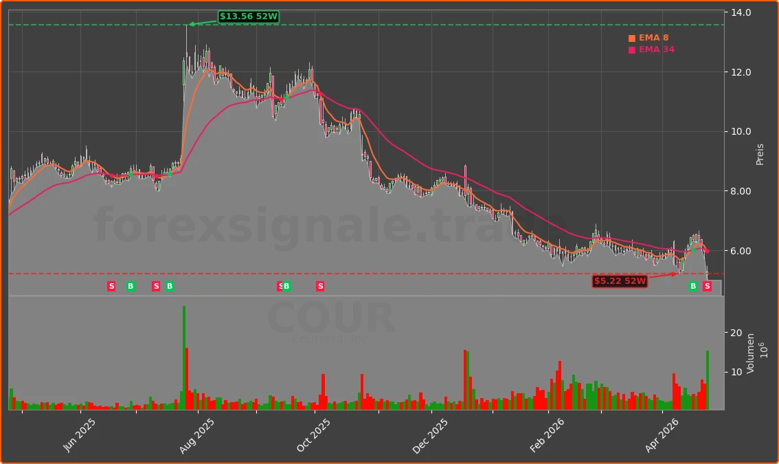 COUR Chart