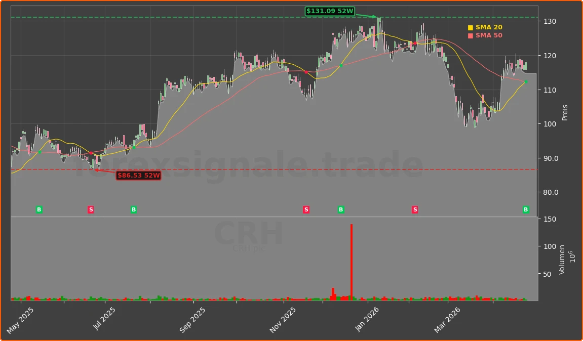 CRH Chart