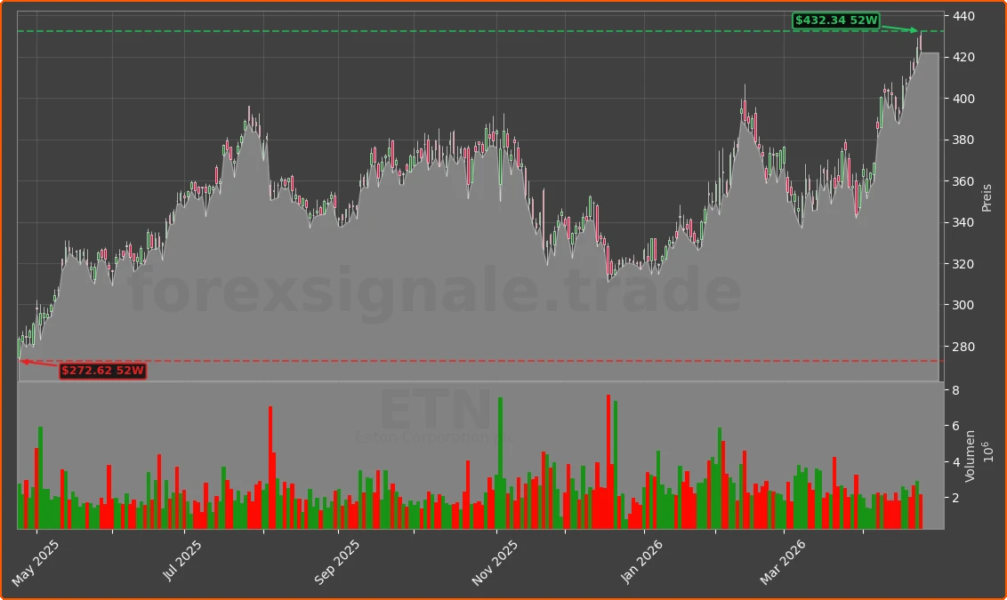 ETN Chart