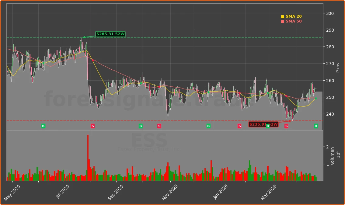 ESS Chart