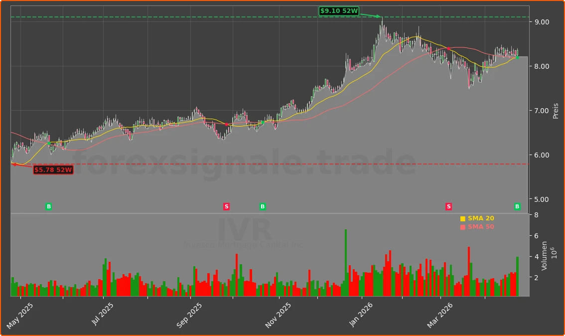 IVR Chart