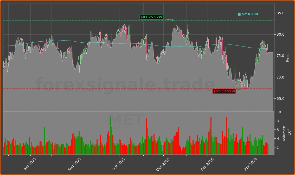MET Chart
