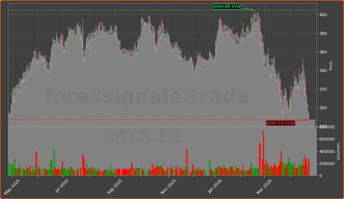 MTX.DE Chart
