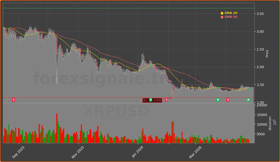 XRPUSD Chart