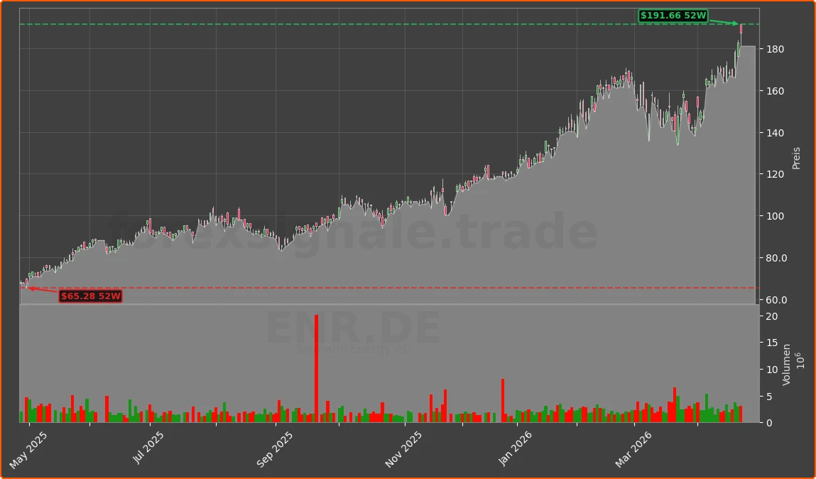 ENR.DE Chart
