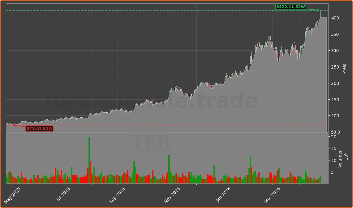 TER Chart