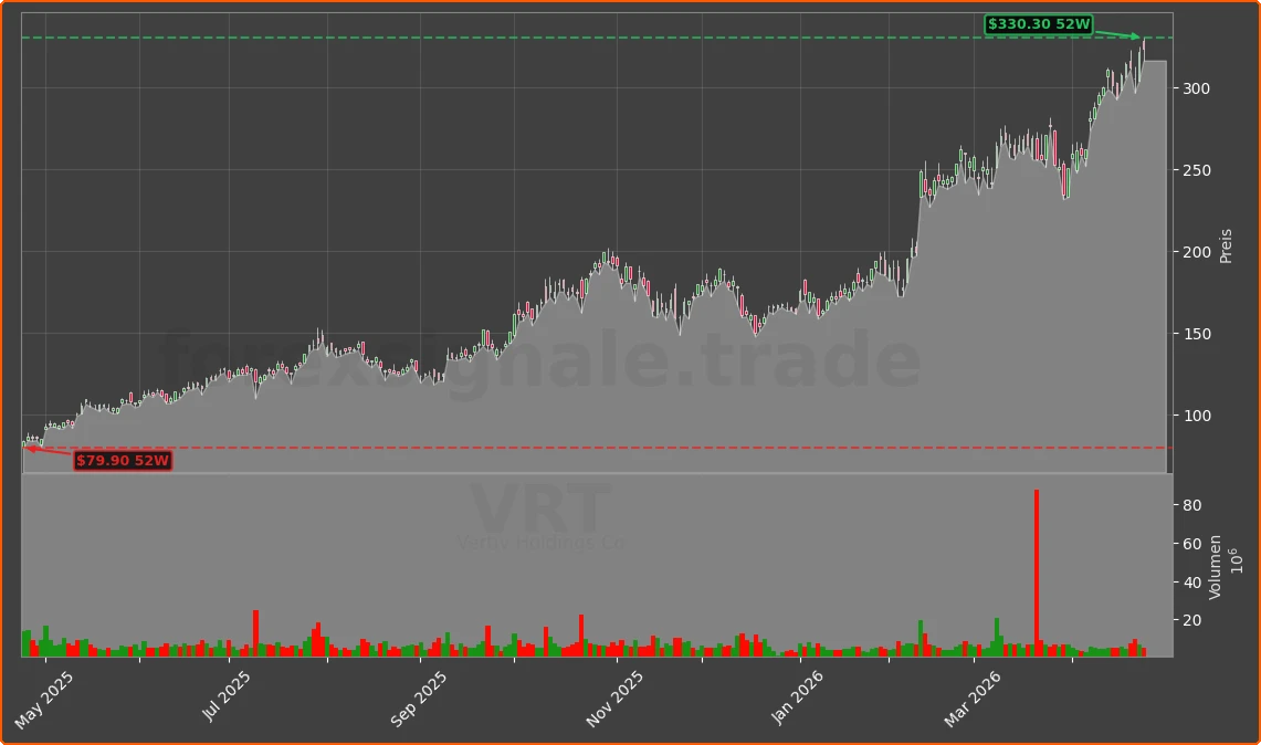 VRT Chart