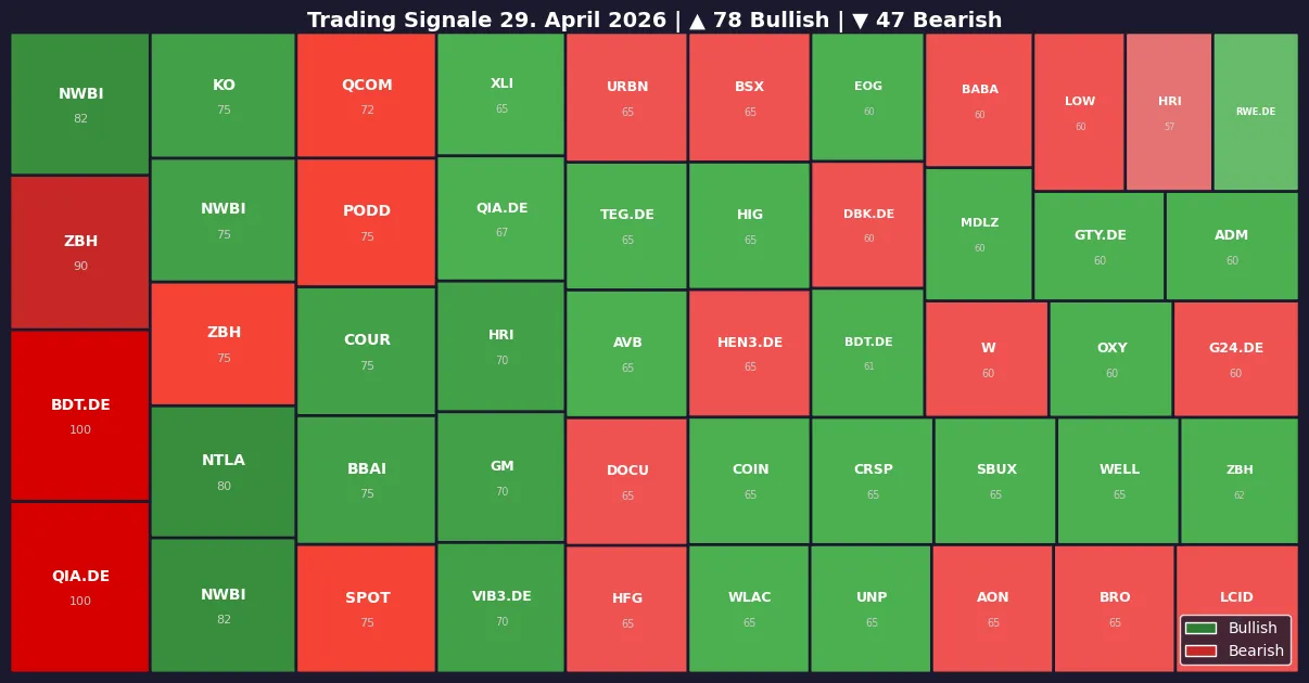 Symbol Heatmap 29.04.26